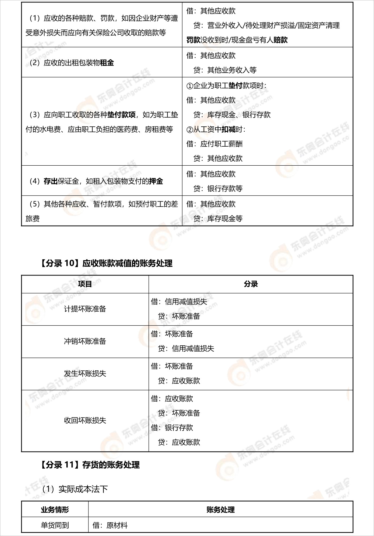 初級會計實務賬務處理分錄