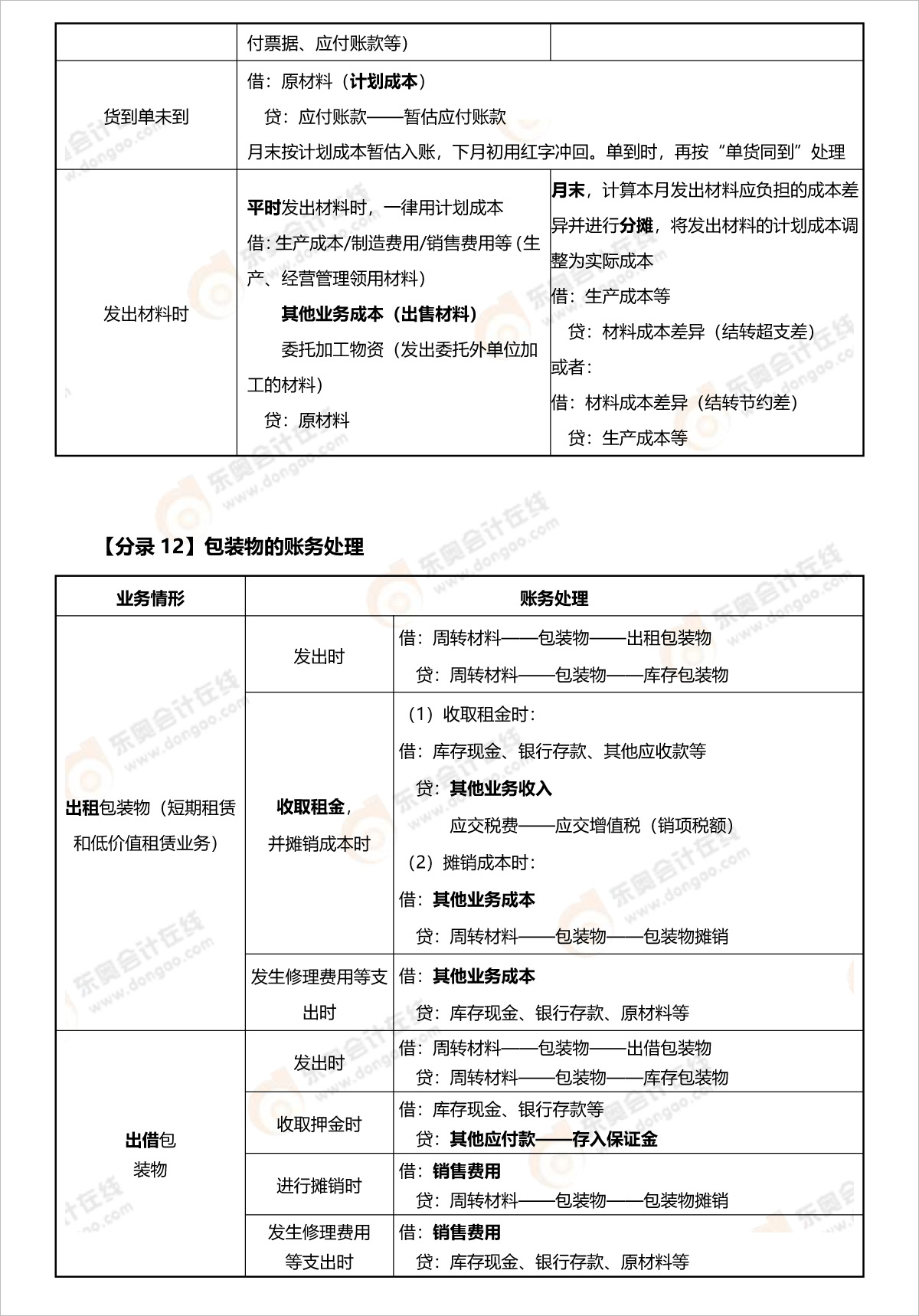 初級會計低值易耗品分錄