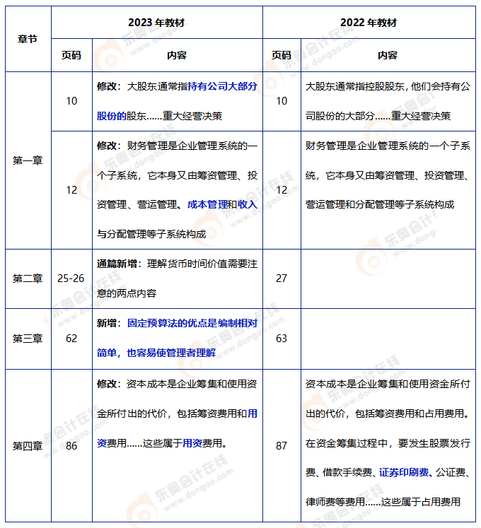 中級會計財管教材變動1