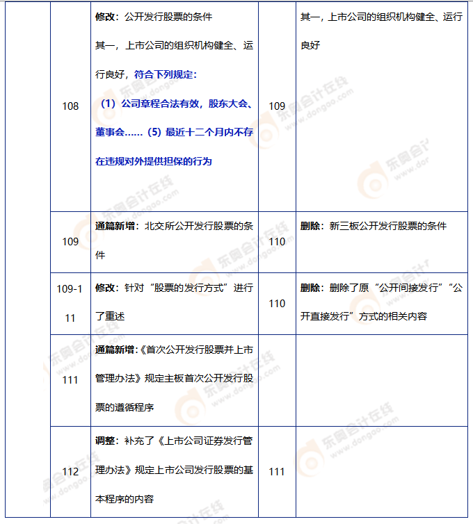 中級會計財管教材變動2