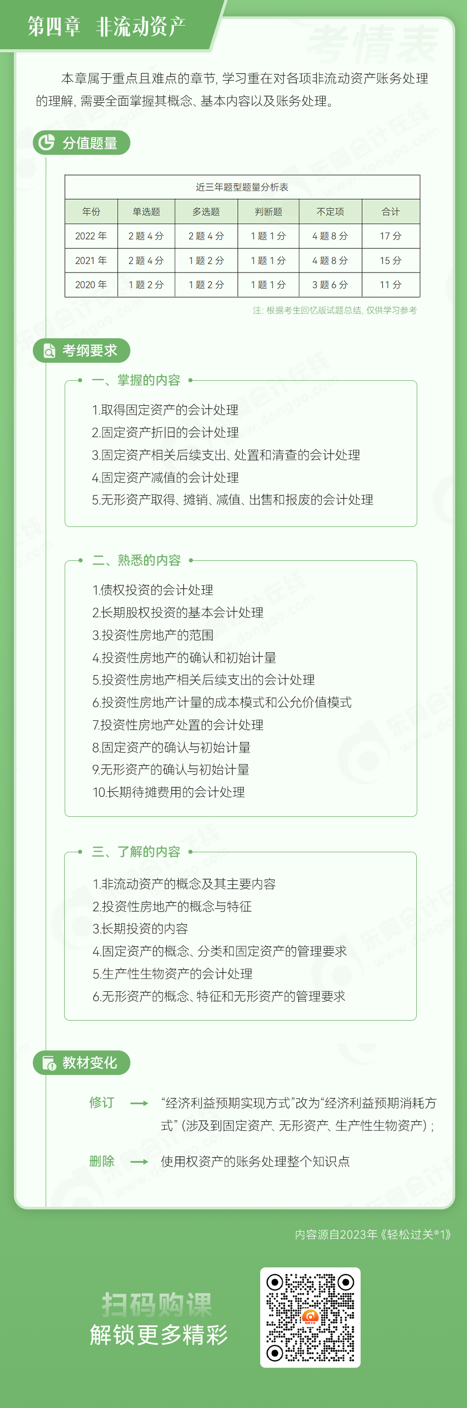 初級會計實務第四章非流動資產考情表