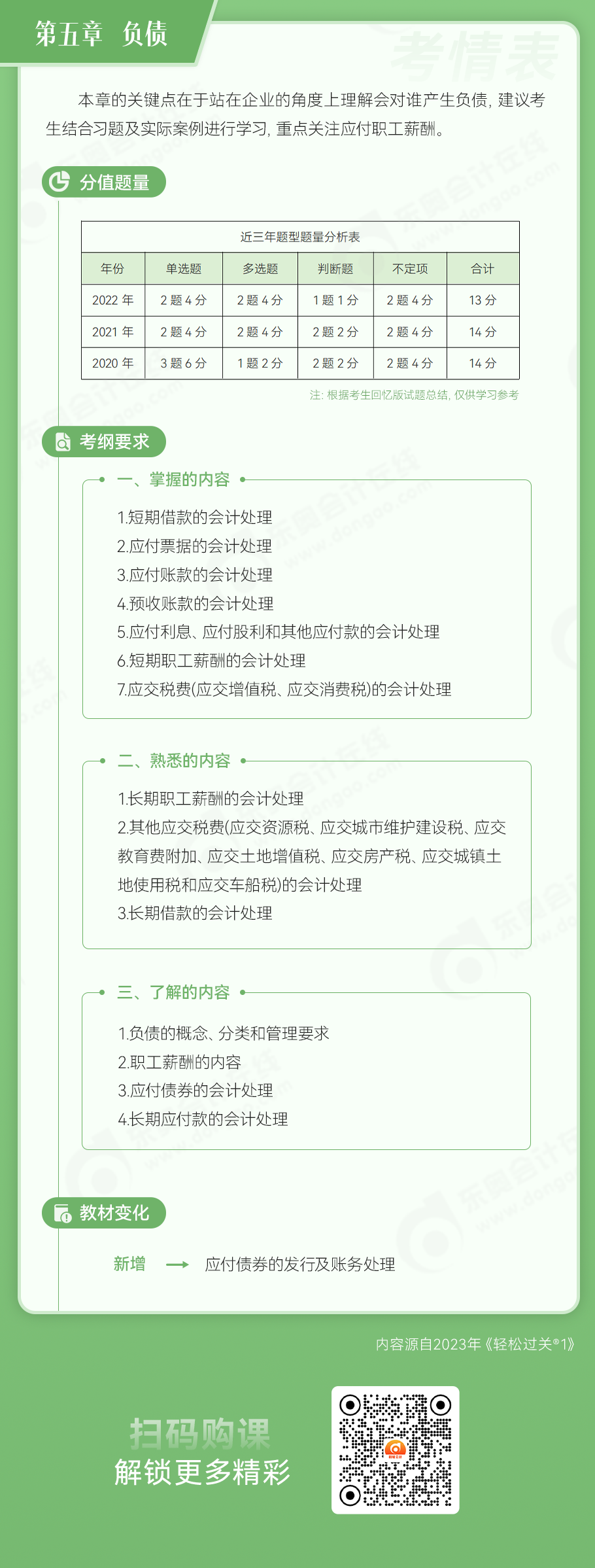 初級會計實務第五章 負債