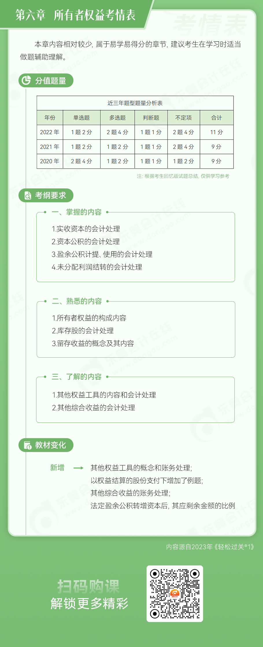 初級會計實務第六章所有者權益考情表