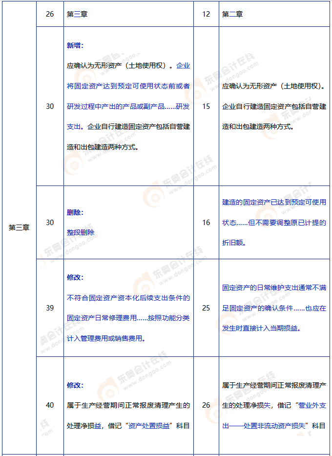 中級會計實務(wù)教材變動2