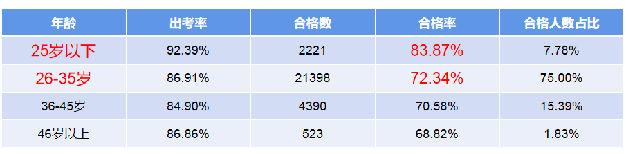《2021年注冊(cè)會(huì)計(jì)師全國(guó)統(tǒng)一考試分析報(bào)告》截圖