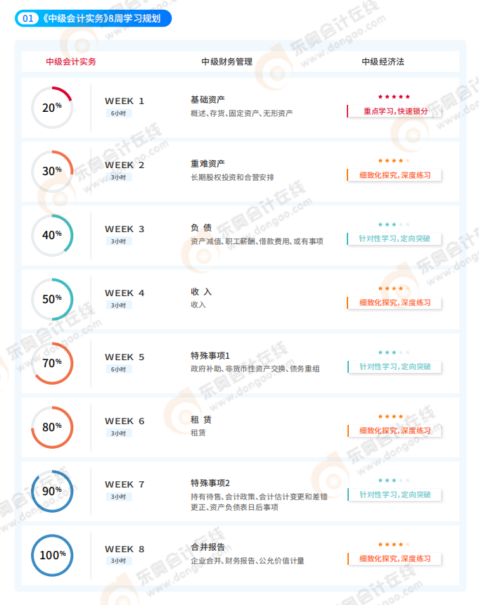2023年中級小班沖刺VIP _ 中級會計職稱輔導