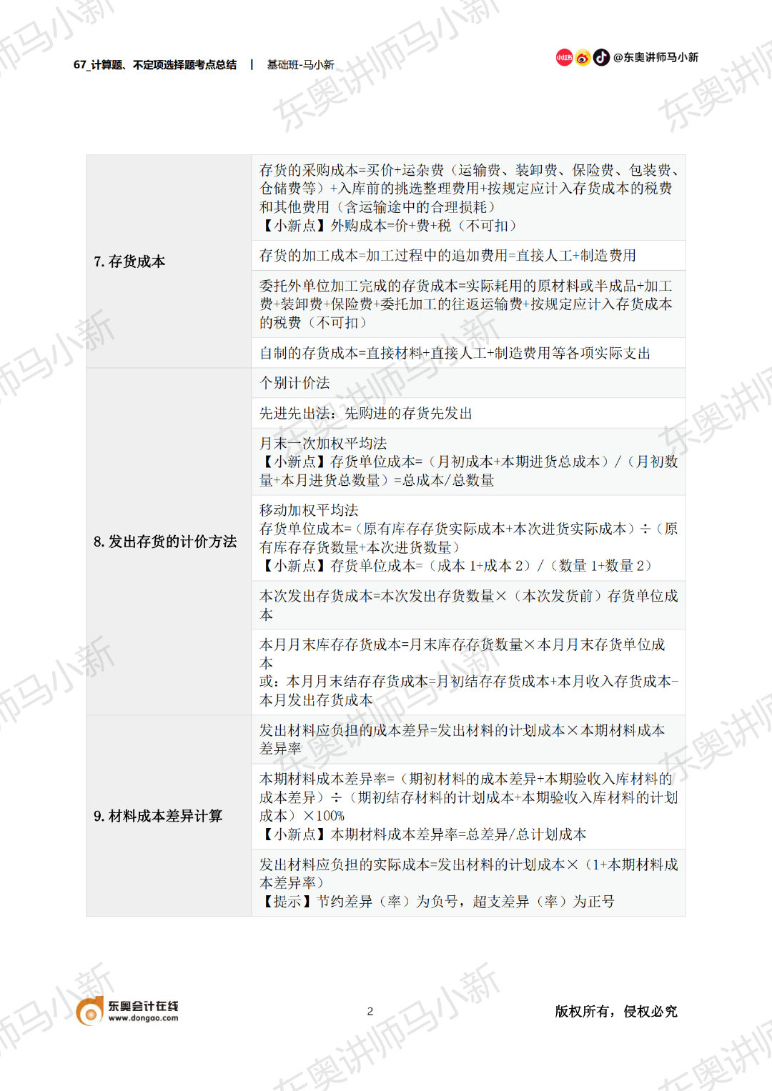 初級會計計算題總結