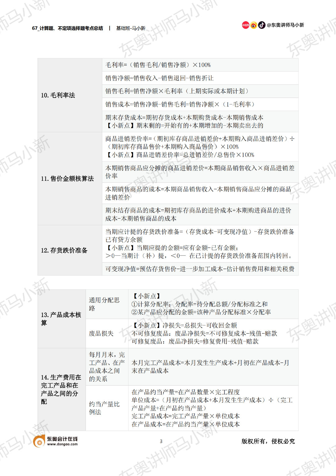 初級會計計算題考點總結