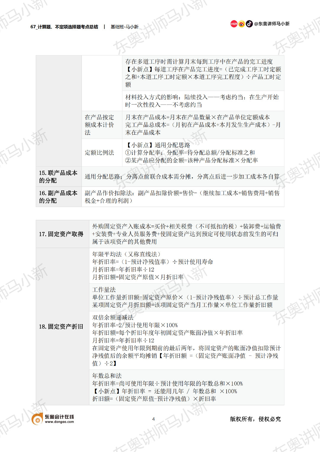初級會計職稱計算題考點總結