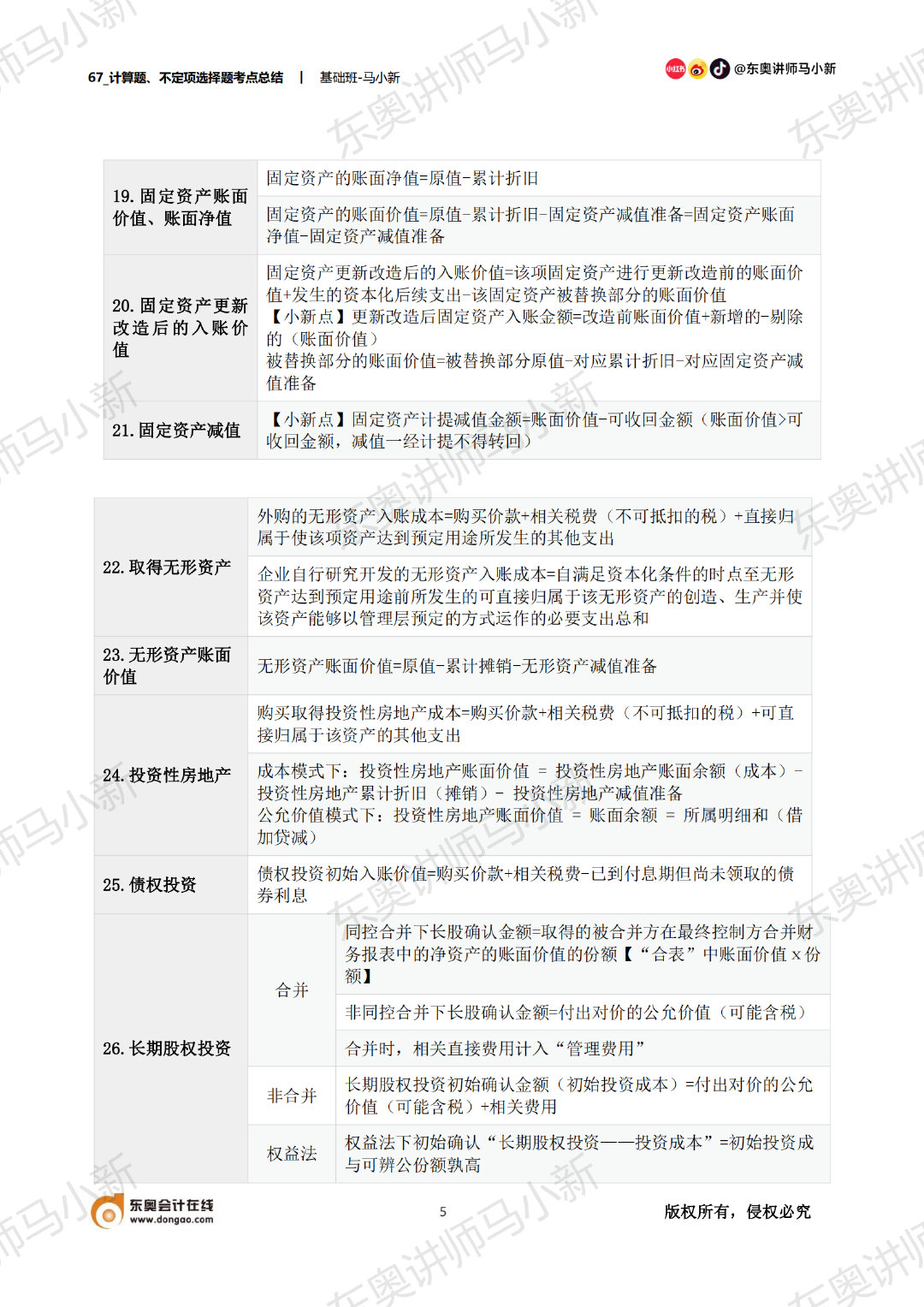 初級會計實務計算題考點總結