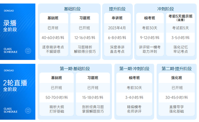 初級會計課程整體安排