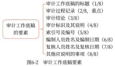 審計工作底稿的要素