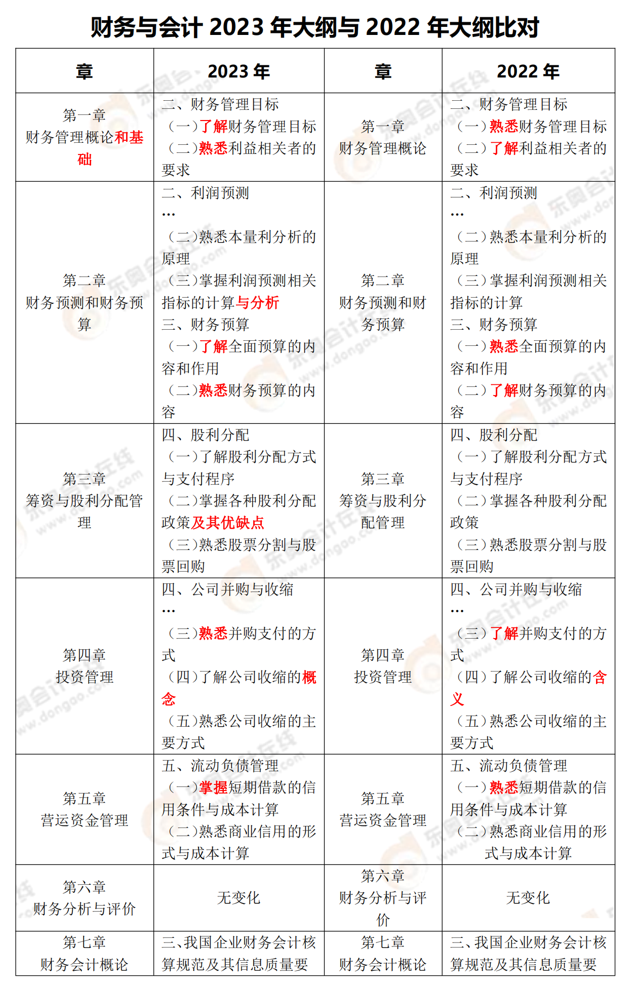 財務與會計