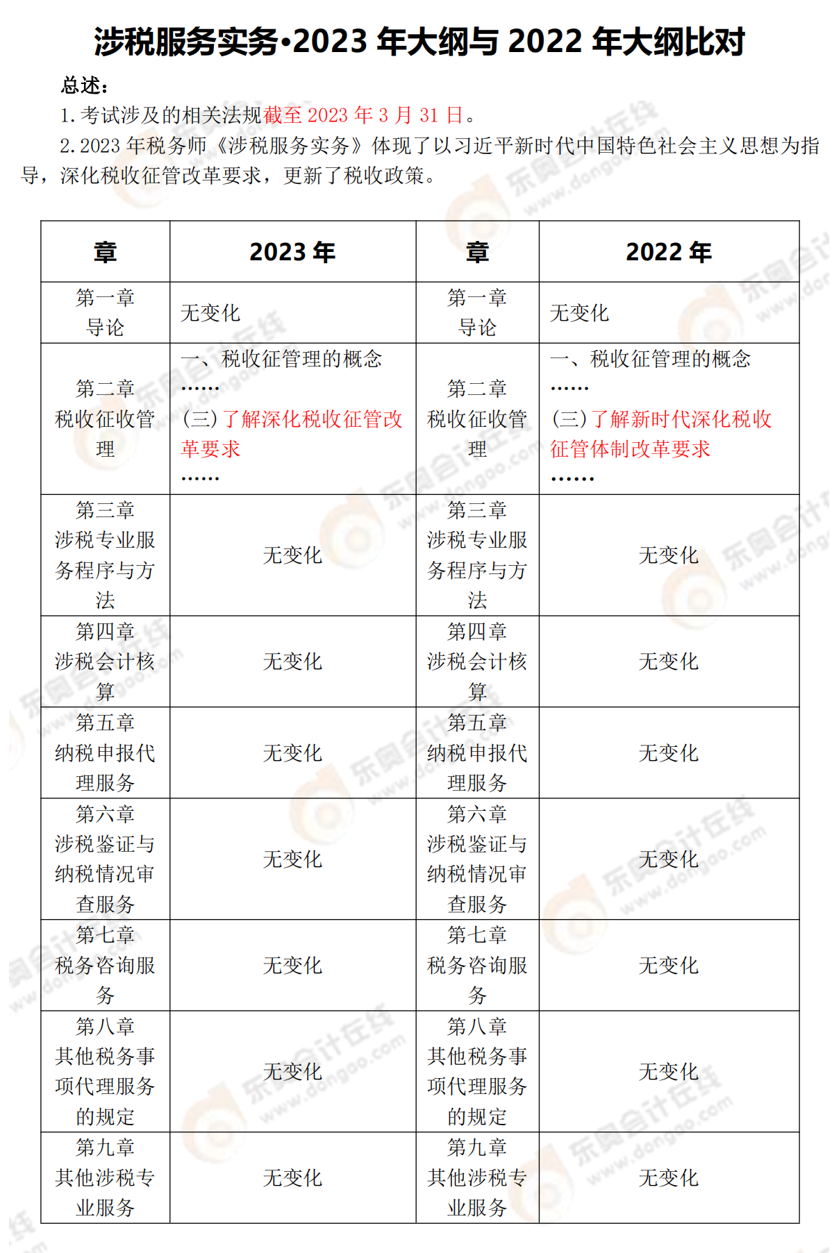 涉稅服務實務