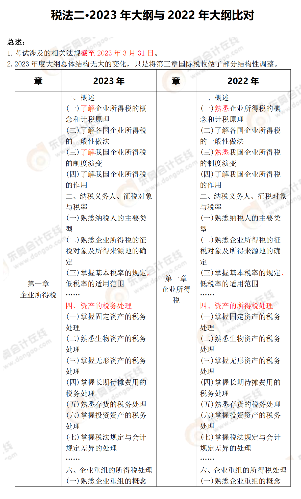 稅法二