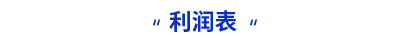 初級會計實務利潤表