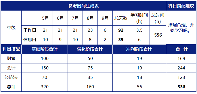 中級(jí)會(huì)計(jì)學(xué)習(xí)時(shí)間規(guī)劃表點(diǎn)擊下載
