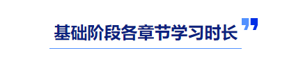 中級(jí)會(huì)計(jì)基礎(chǔ)階段學(xué)習(xí)時(shí)長(zhǎng)