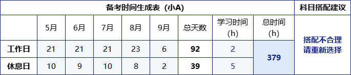 中級(jí)會(huì)計(jì)時(shí)間計(jì)劃A