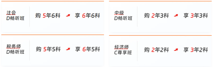 東奧初級會計學員·專享續航卡