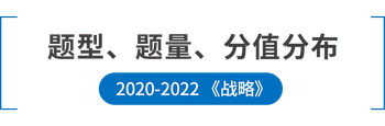 題型、戰略、分值分布