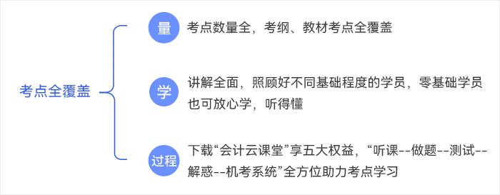 中級會計輕一考點全覆蓋