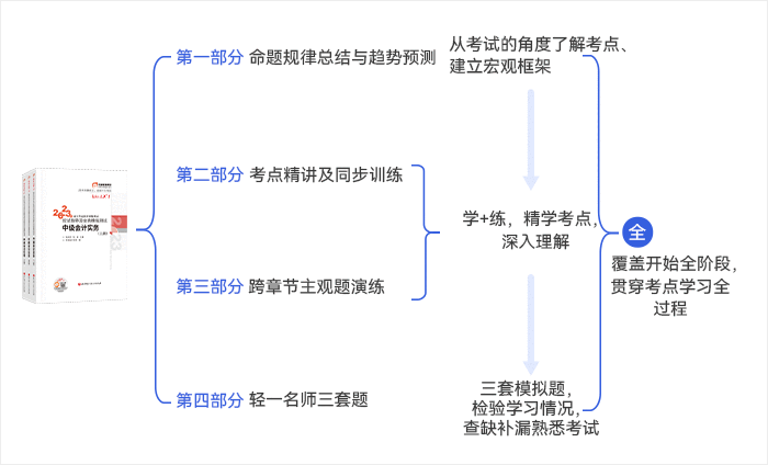 中級會計輕一備考階段全貫穿