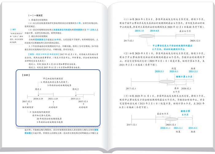 中級會計輕一經濟法知識邏輯圖