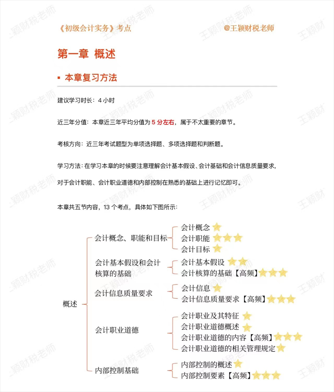 初級會計實務第一章