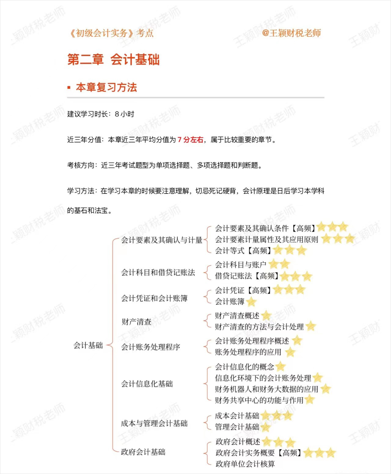 初級會計實務第二章