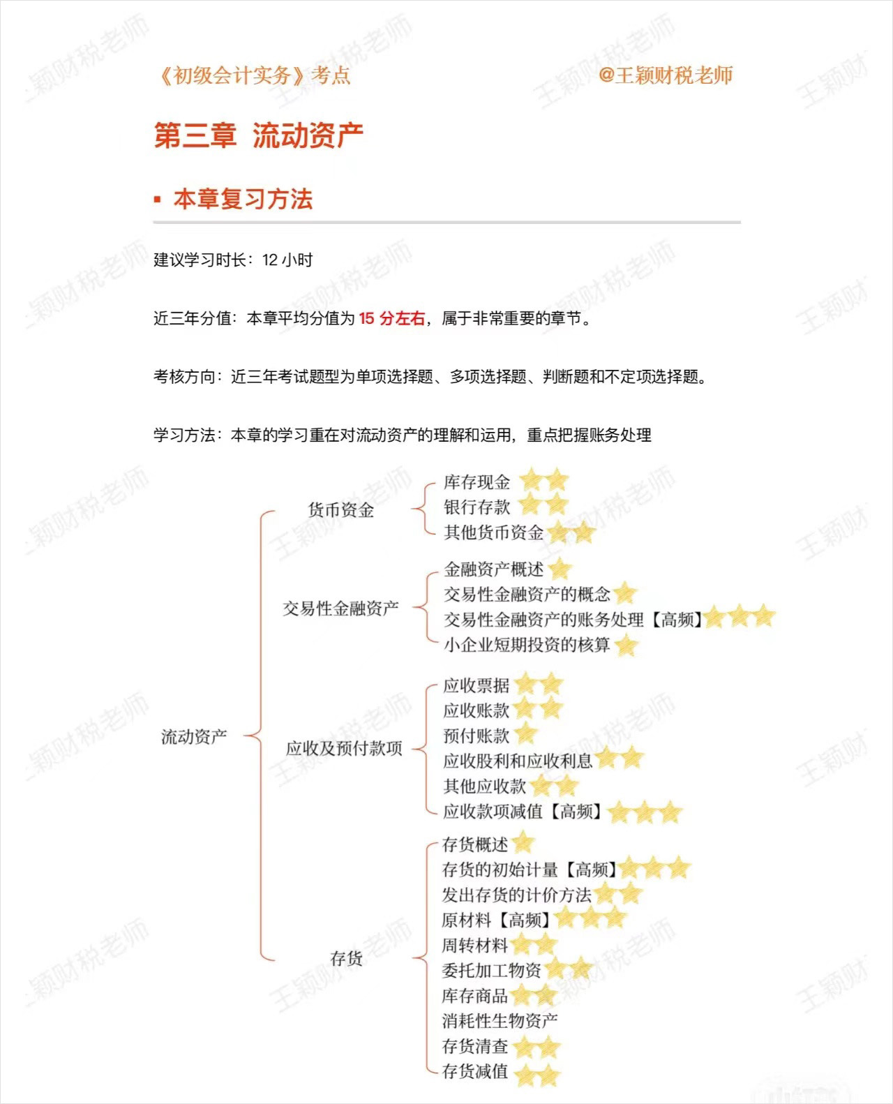 初級會計實務第三章