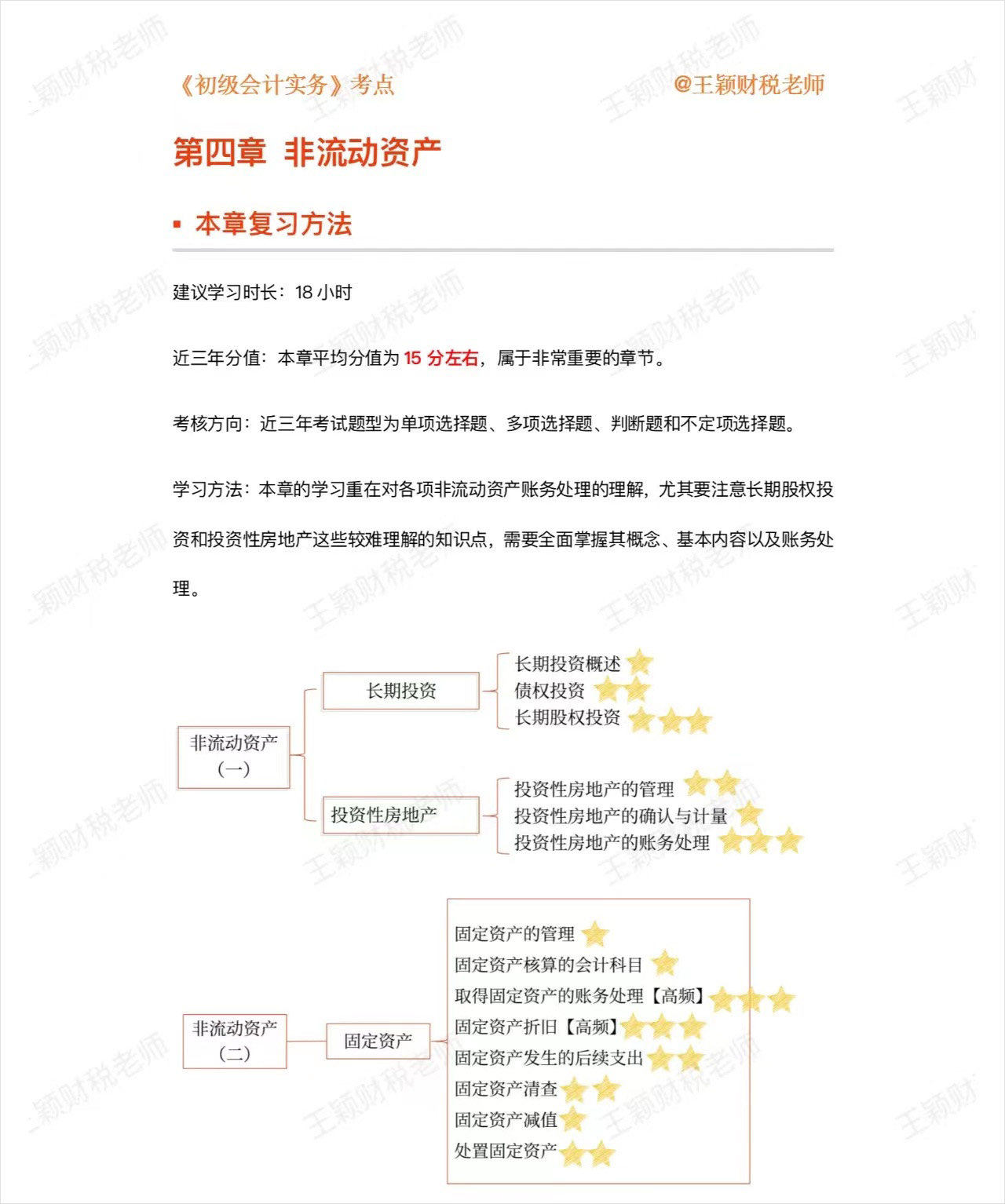 初級會計實務第四章