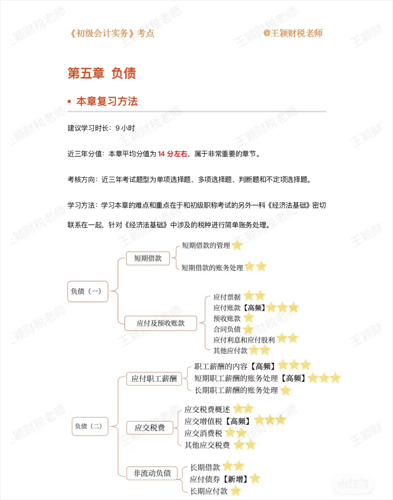 初級會計實務第五章