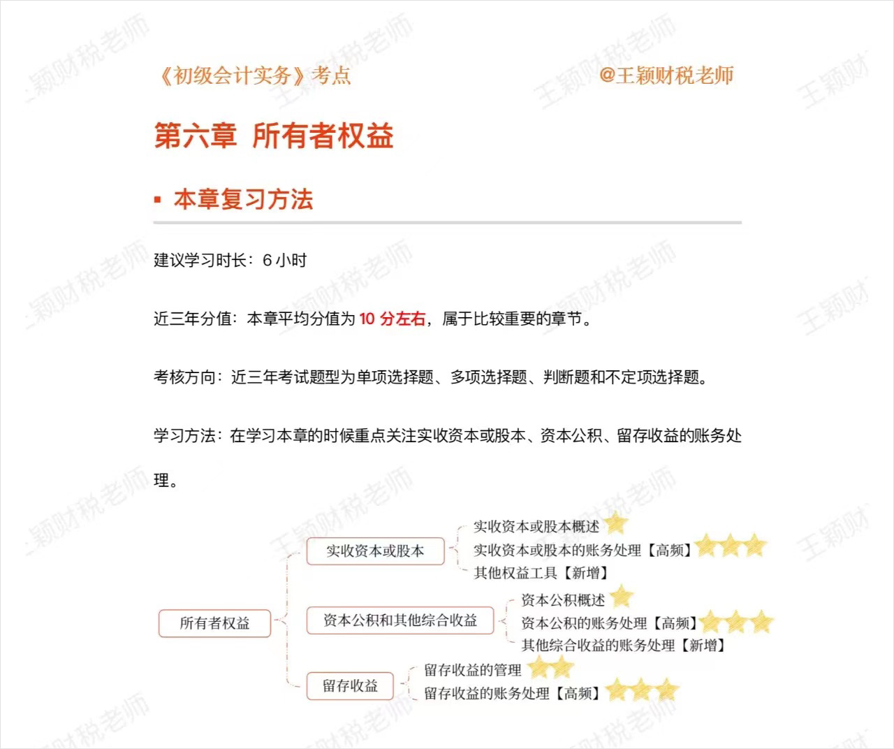 初級會計實務第六章