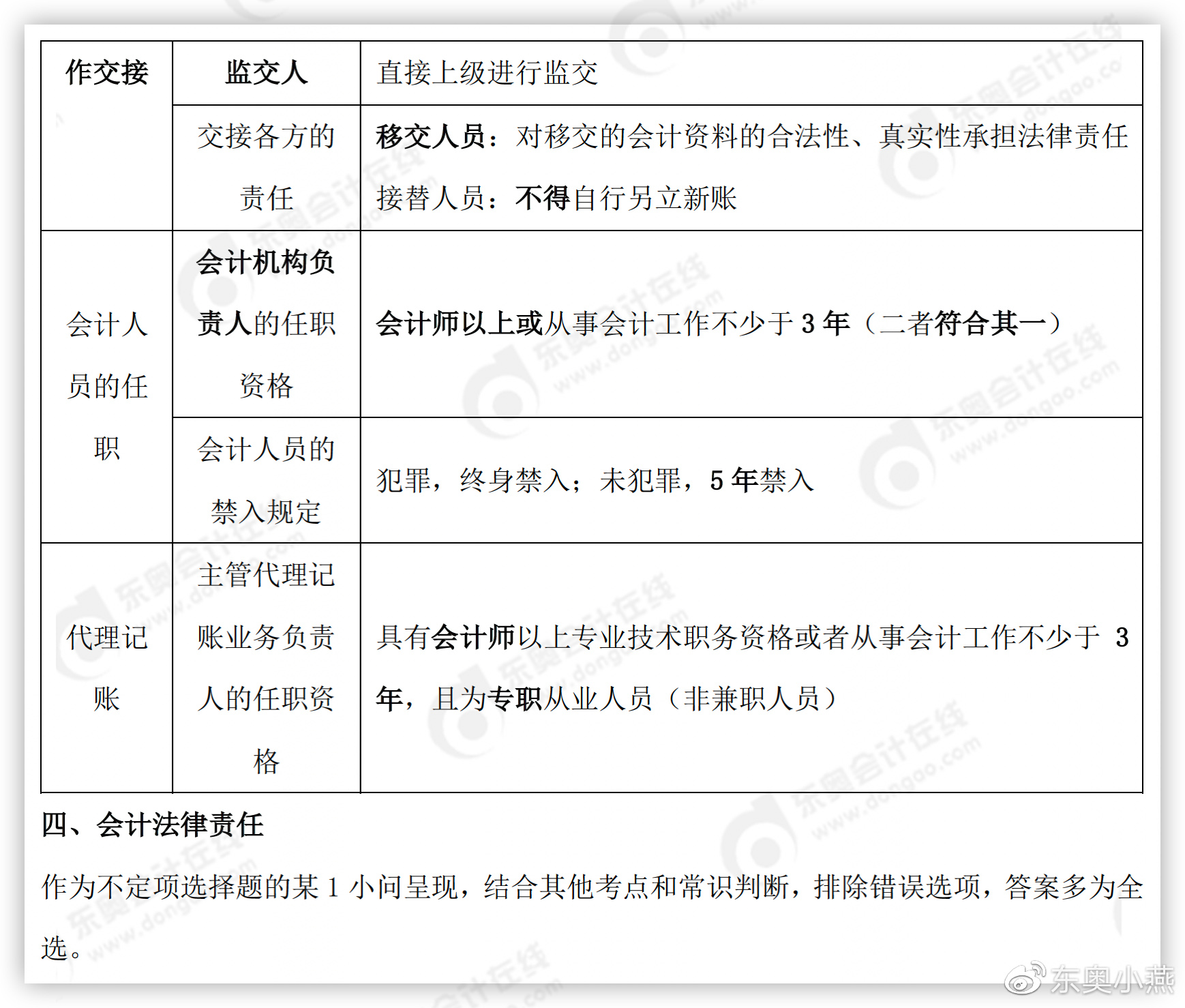 初級(jí)會(huì)計(jì)考點(diǎn)整理