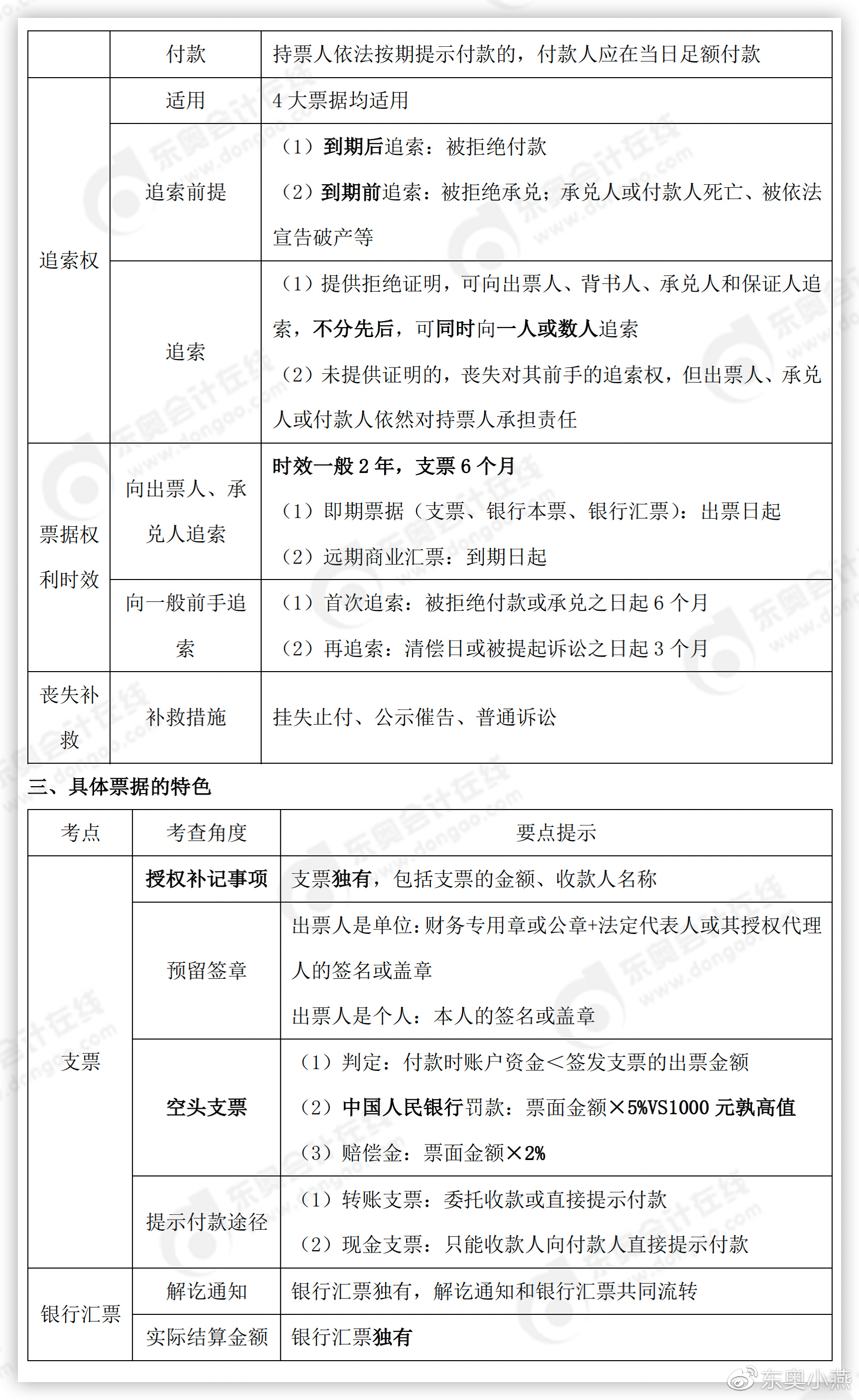 初級(jí)會(huì)計(jì)經(jīng)濟(jì)法基礎(chǔ)