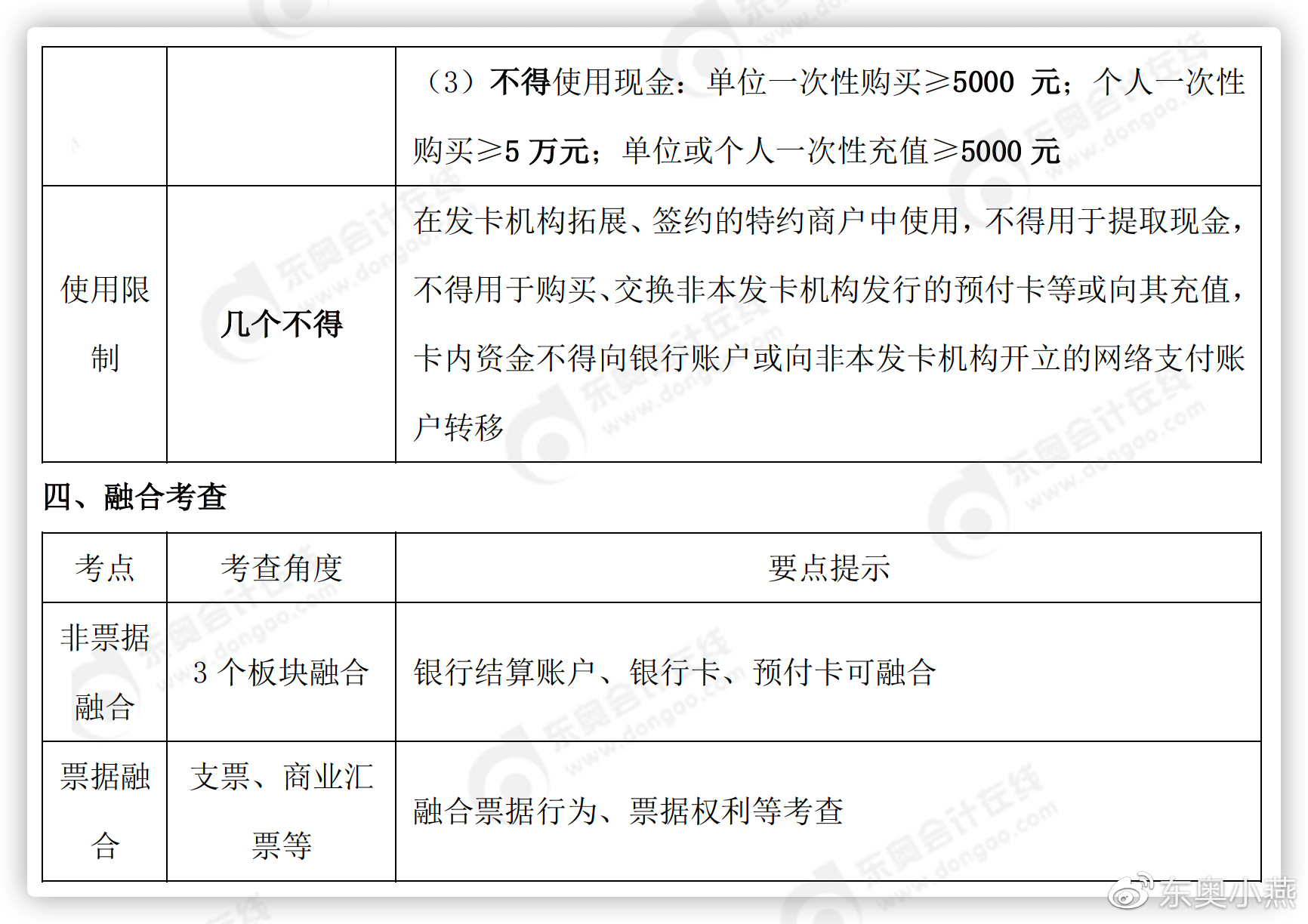 初級(jí)會(huì)計(jì)經(jīng)濟(jì)法基礎(chǔ)知識(shí)點(diǎn)