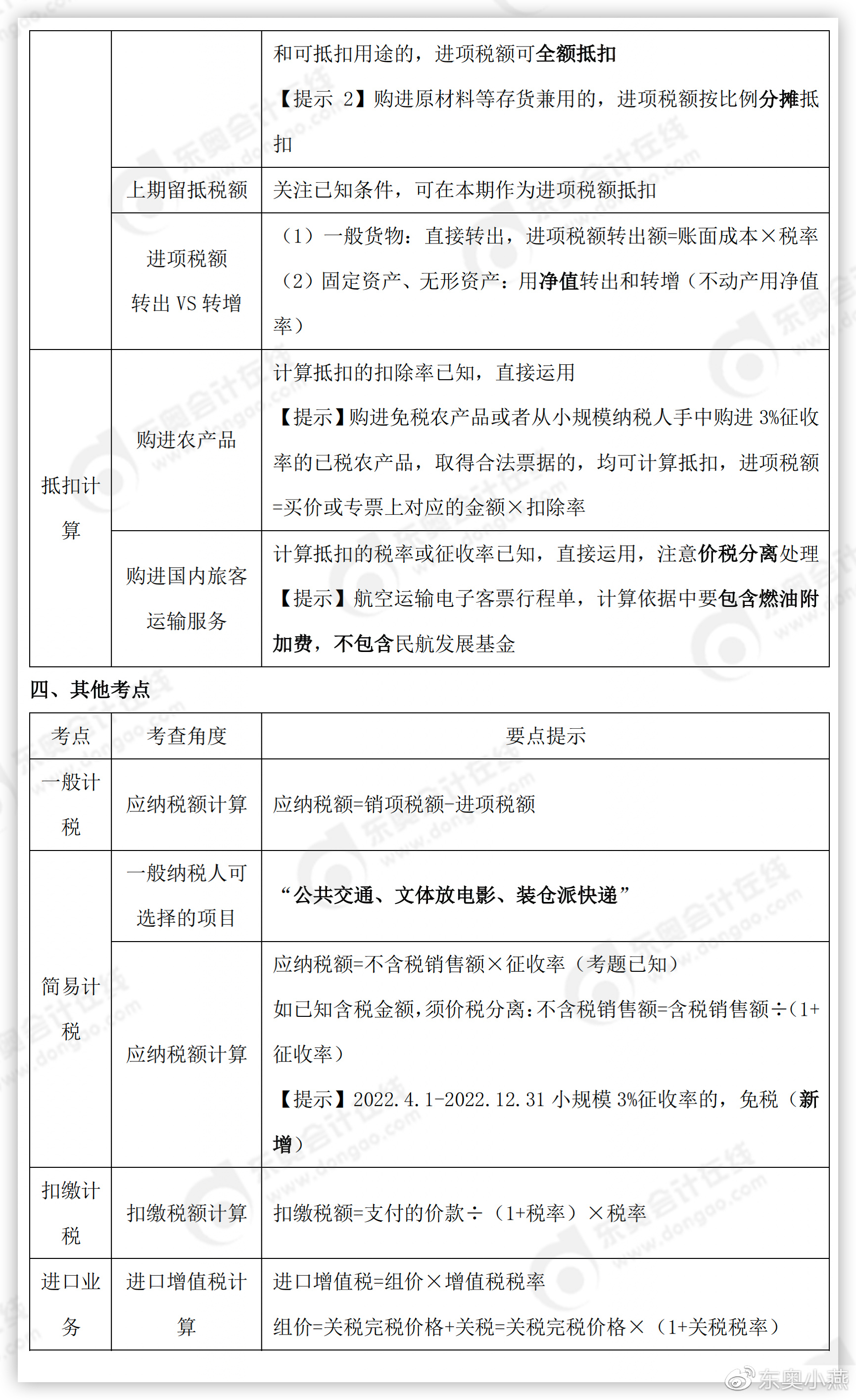 初級(jí)會(huì)計(jì)考點(diǎn)