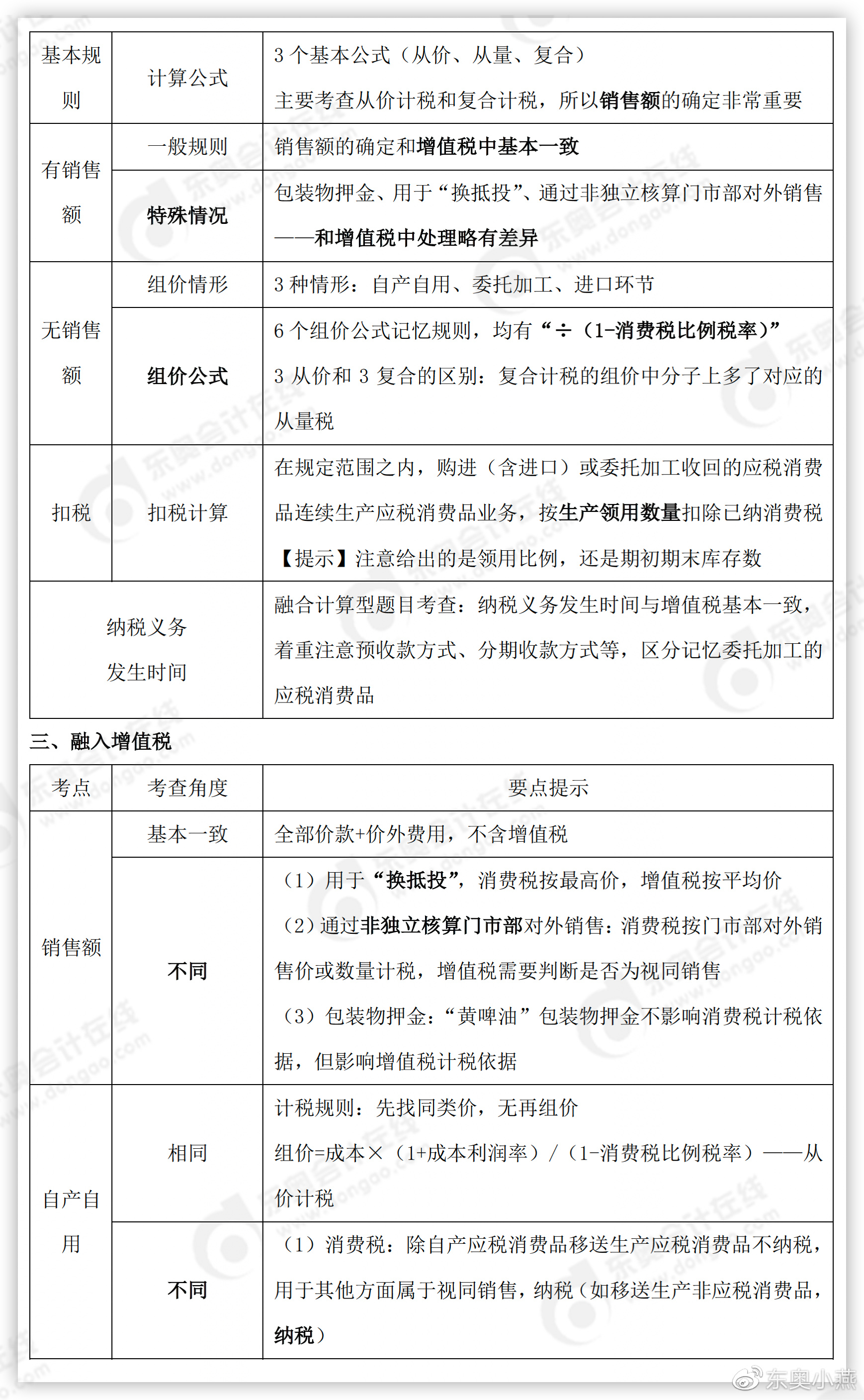 初級(jí)會(huì)計(jì)經(jīng)濟(jì)法考點(diǎn)提示