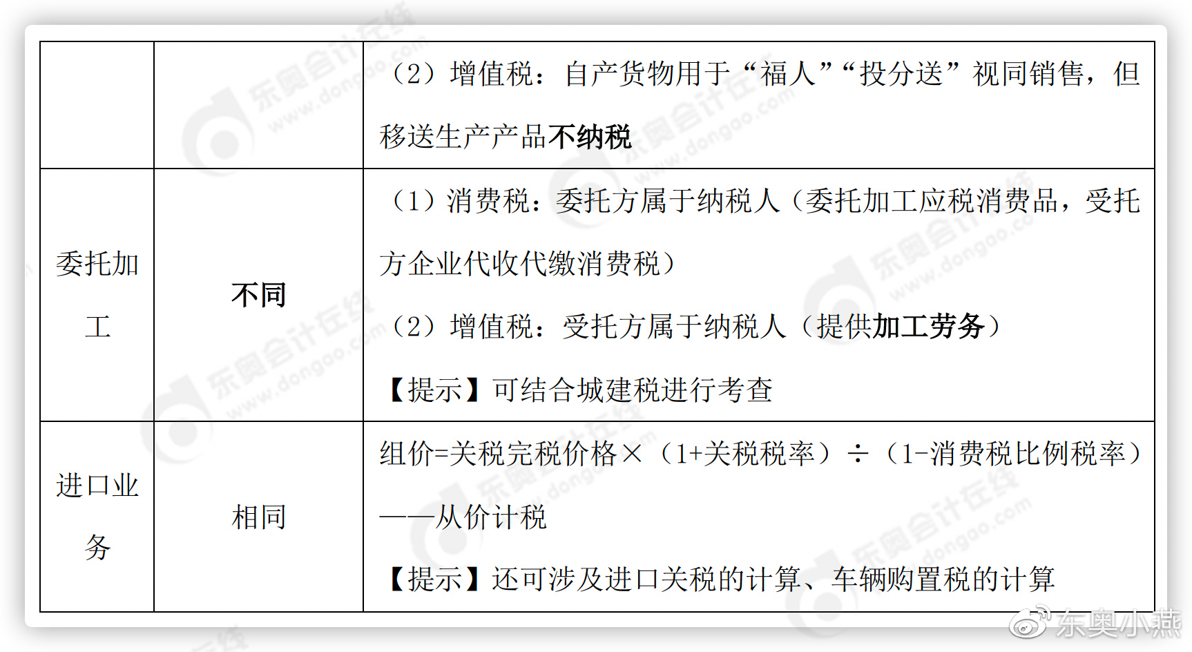 初級(jí)會(huì)計(jì)委托加工考點(diǎn)