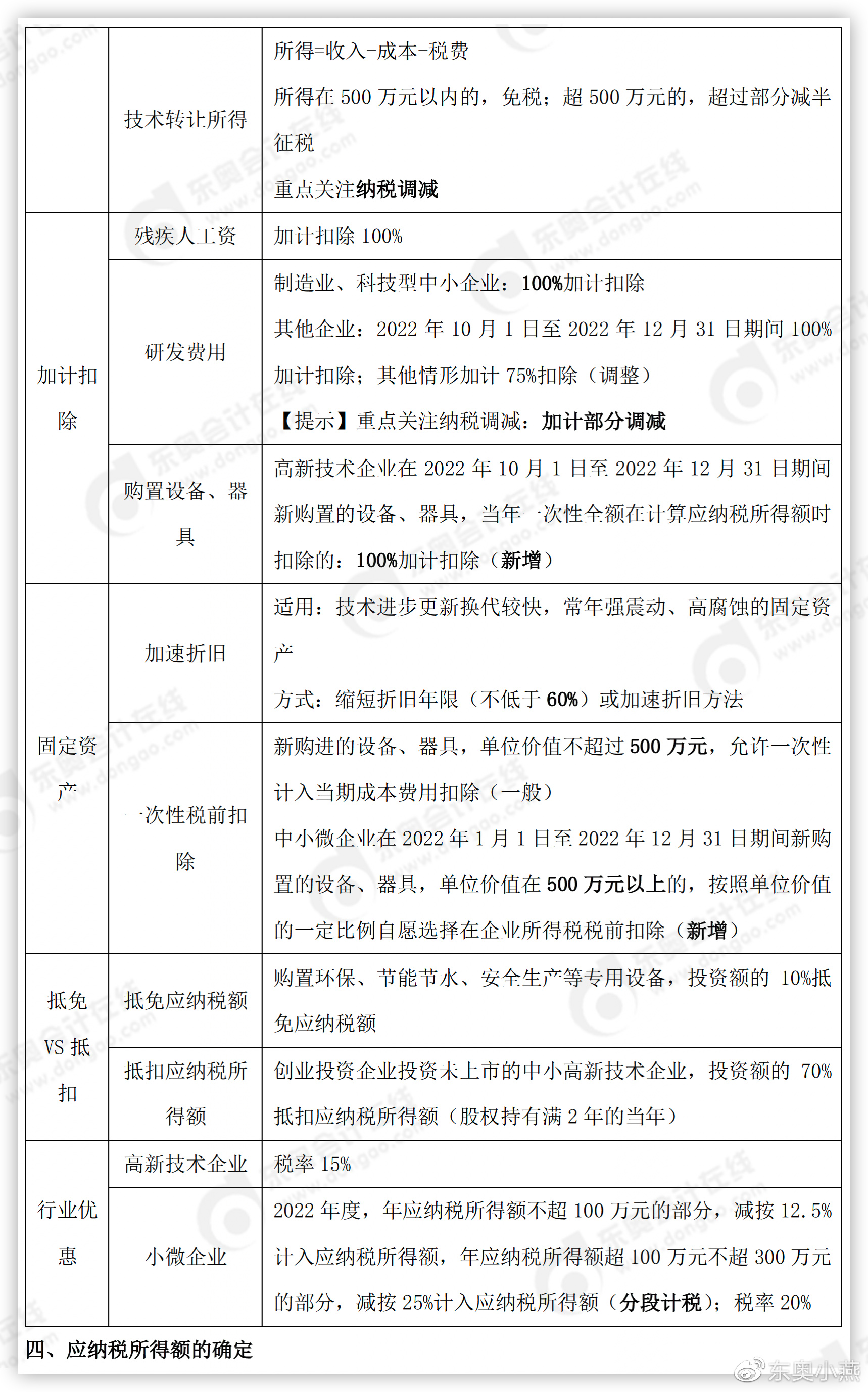 初級(jí)會(huì)計(jì)經(jīng)濟(jì)法知識(shí)點(diǎn)