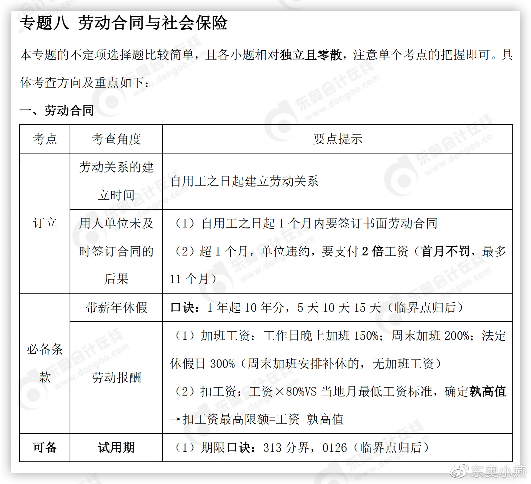 初級(jí)會(huì)計(jì)經(jīng)濟(jì)法基礎(chǔ)勞動(dòng)合同和社會(huì)保險(xiǎn)