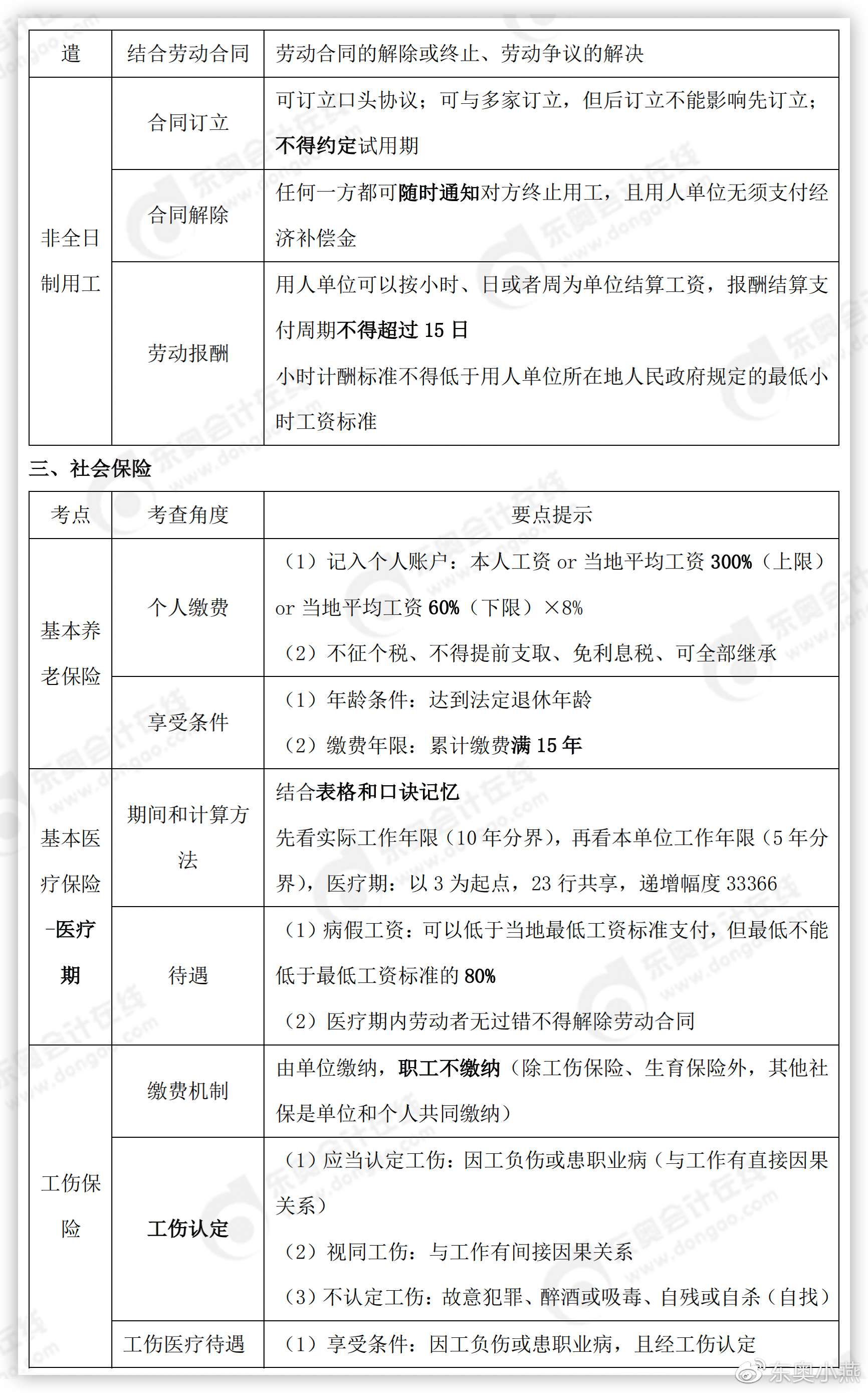 初級(jí)會(huì)計(jì)經(jīng)濟(jì)法基礎(chǔ)考點(diǎn)重要提示