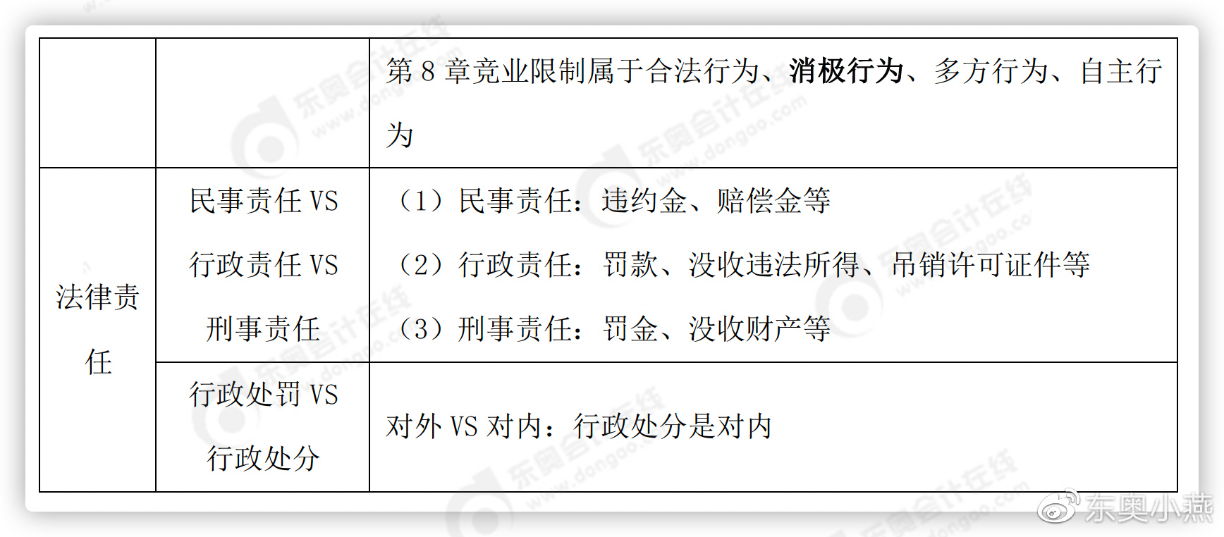 初級(jí)會(huì)計(jì)知識(shí)點(diǎn)重要提示