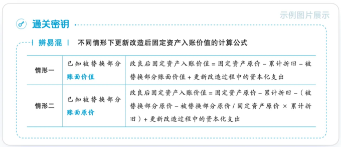 中級(jí)會(huì)計(jì)基礎(chǔ)大通關(guān)截圖