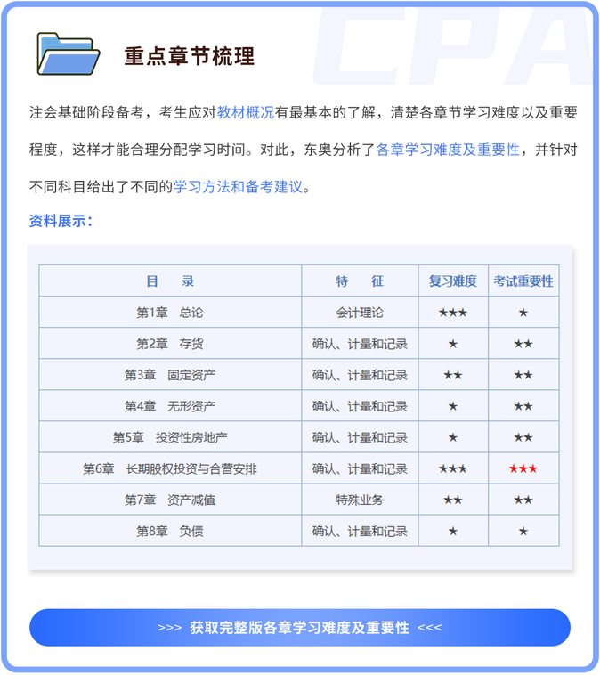 重點章節梳理