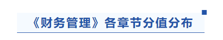 中級會計財務管理各章節分值分布
