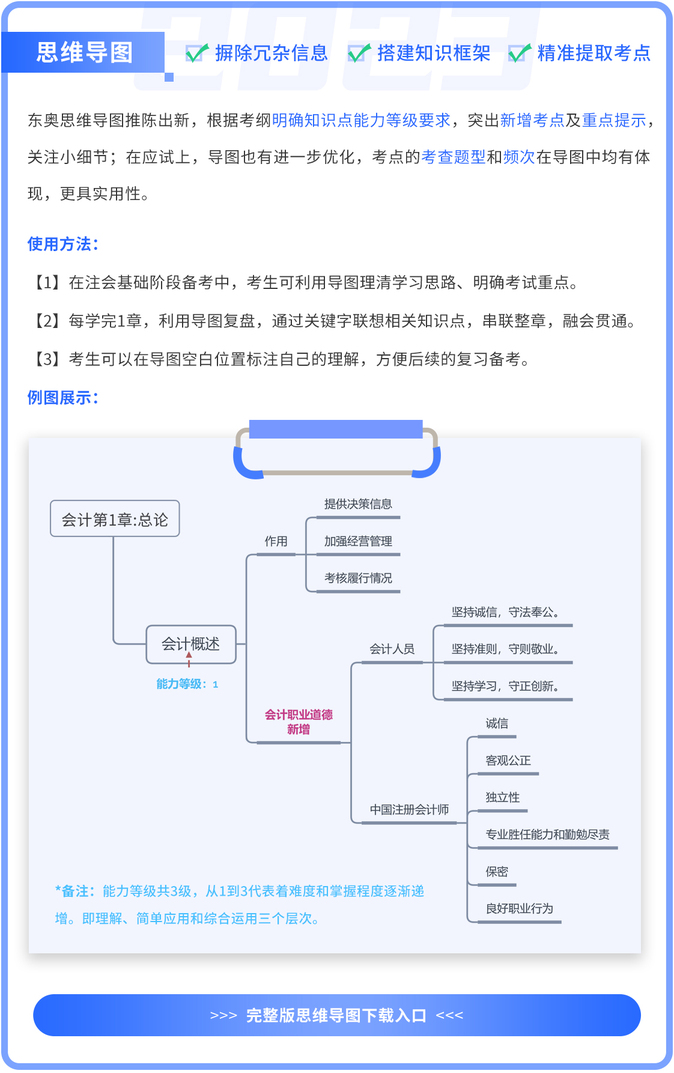 思維導圖