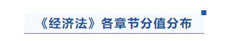 中級會計經濟法各章節分值分布
