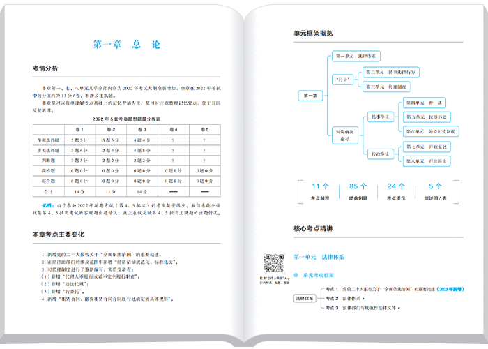 中級會計輕一本章學習指南